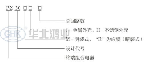 终端配电箱1